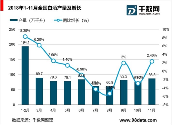 白酒行业细分产品市场分析，低端市场发展空间将受限