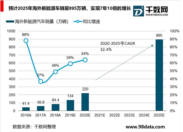 国内负极材料引领全球，行业集中度较高