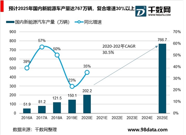 国内负极材料引领全球，行业集中度较高