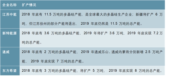 高效电池产能扩张，设备公司业绩景气向上