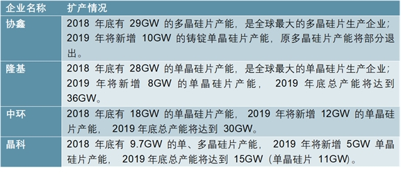 高效电池产能扩张，设备公司业绩景气向上