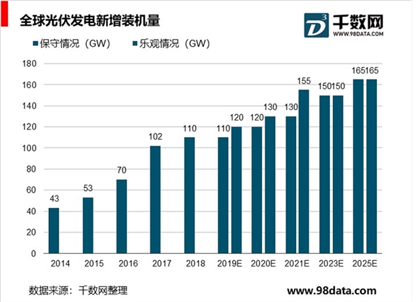 高效电池产能扩张，设备公司业绩景气向上