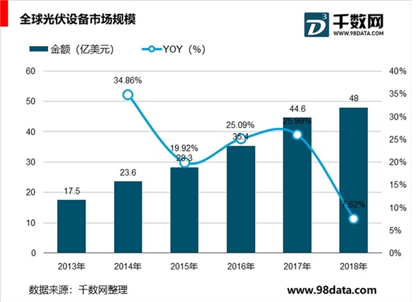 高效电池产能扩张，设备公司业绩景气向上