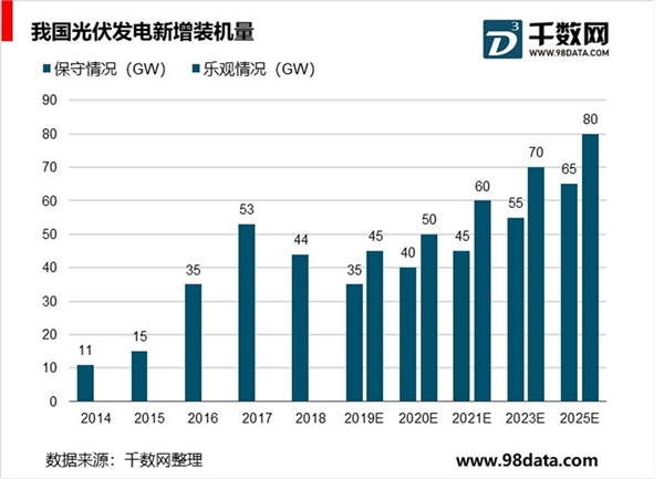 高效电池产能扩张，设备公司业绩景气向上