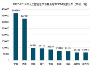 中国人工智能行业发展现状，细分领域存在更大发展空间