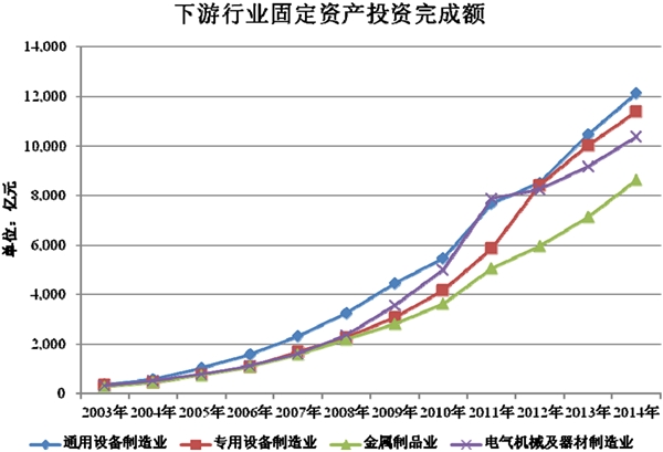 工具行业发展有利因素及不利因素