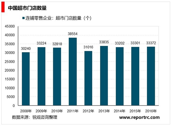 中国液晶显示器行业市场供求状况及主要进入壁垒