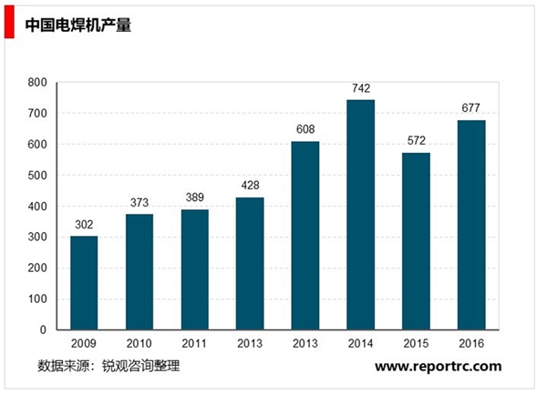 中国液晶显示器行业市场供求状况及主要进入壁垒