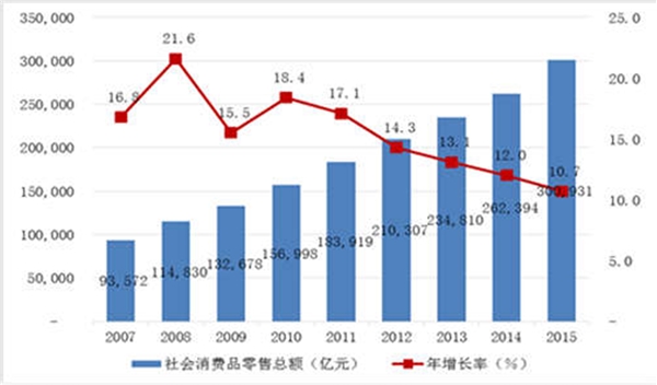 户外用品行业发展有利因素及不利因素