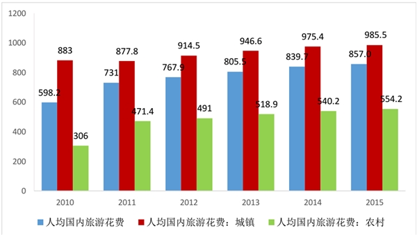 户外用品行业发展有利因素及不利因素