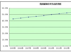 环保行业发展有利因素及不利因素