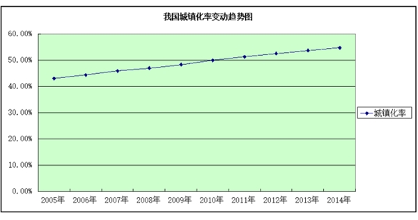 环保行业发展有利因素及不利因素