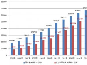 建设工程监理行业发展有利因素及不利因素