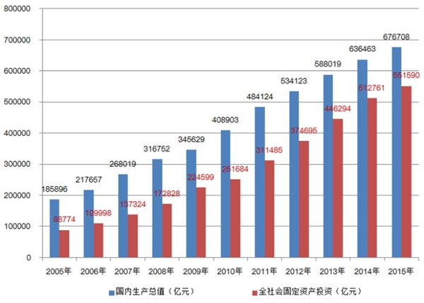 建设工程监理行业发展有利因素及不利因素