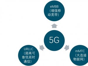 超高清视频发展与5G关系何在？5G将如何解决超高清发展掣肘？