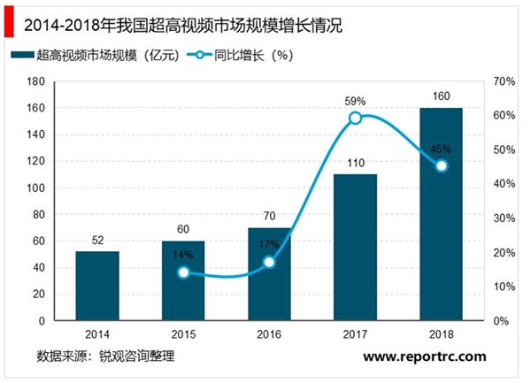 超高清视频发展与5G关系何在？5G将如何解决超高清发展掣肘？