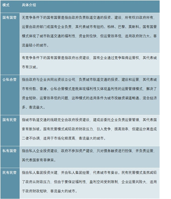 中国地铁产业园发展分析，投资呈现多元化智能化发展是趋势