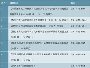 发动机废气再循环（EGR）行业发展有利因素及不利因素