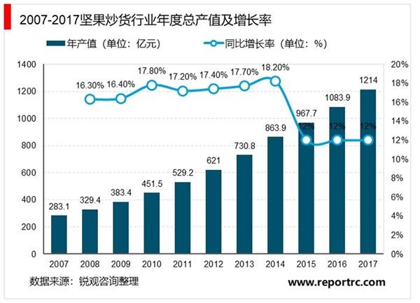 2019年休闲食品行业市场发展趋势分析：政策和电子商务相继发力，行业市场前景广阔