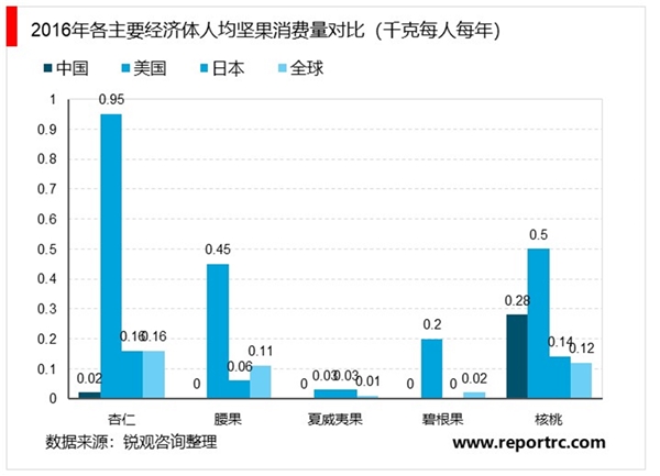 2019年休闲食品行业市场发展趋势分析：政策和电子商务相继发力，行业市场前景广阔