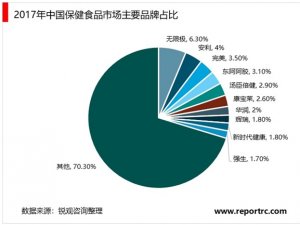 营养保健食品行业特征及行业竞争格局