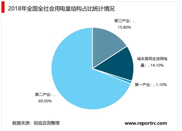 2019泛在电力物联网情况分析：泛在电力物联网建设目标初步建成