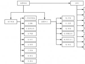 2019半导体设备行业市场发展趋势分析：半导体产业的发展衍生出巨大的设备需