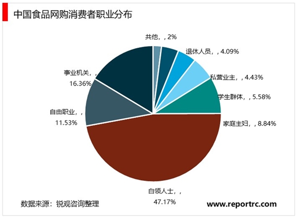 休闲食品电商行业竞争格局及主要进入壁垒