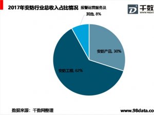 AI行业趋势分析，相关产业链延伸情况