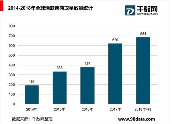 商业遥感卫星行业分析，商业遥感卫星市场规模持续增长