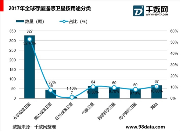 商业遥感卫星行业分析，商业遥感卫星市场规模持续增长