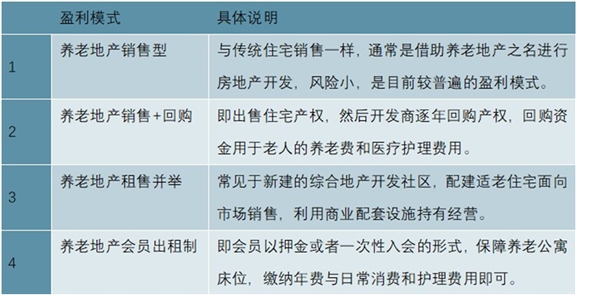 养老地产行业发展现状分析，长期发展向好