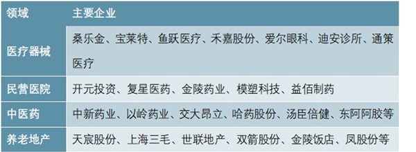 养老地产行业发展现状分析，长期发展向好