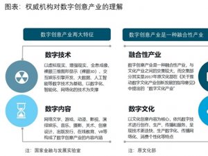 中国数字创意产业园区发展分析，技术引领产业快速发展