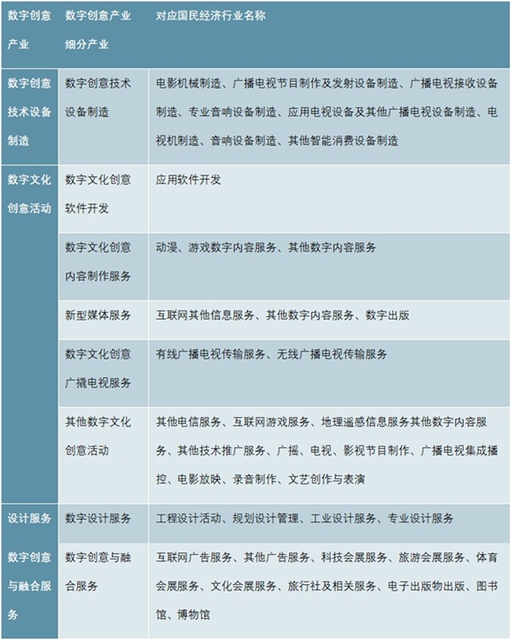 中国数字创意产业园区发展分析，技术引领产业快速发展