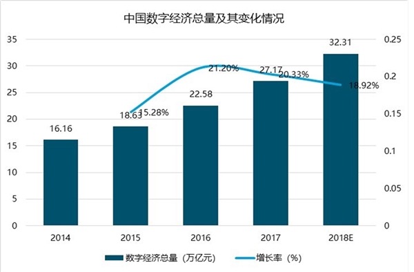 中国数字创意产业园区发展分析，技术引领产业快速发展