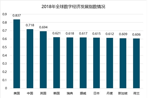中国数字创意产业园区发展分析，技术引领产业快速发展