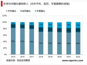 光学镜头行业主要应有领域概述及主要法律法规