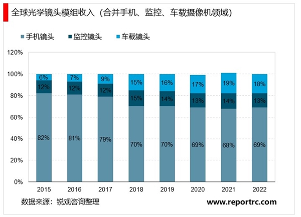 光学镜头行业主要应有领域概述及主要法律法规