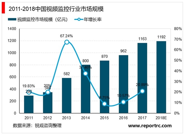 光学镜头行业主要应有领域概述及主要法律法规