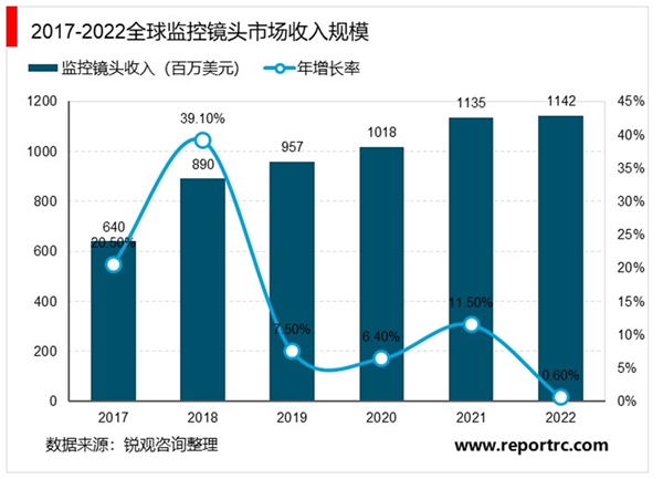 光学镜头行业主要应有领域概述及主要法律法规