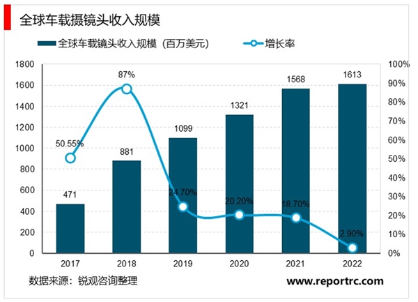 光学镜头行业主要应有领域概述及主要法律法规