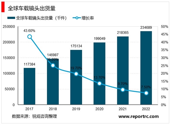 光学镜头行业主要应有领域概述及主要法律法规