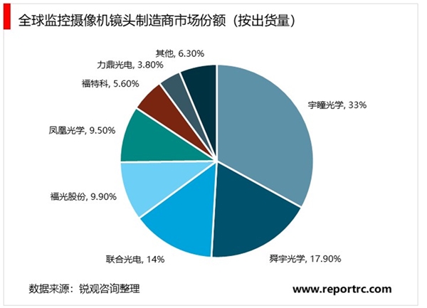 光学镜头行业主要应有领域概述及主要法律法规