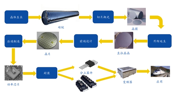 功率半导体市场表现，国内外市场差距，欧美企业发展分析