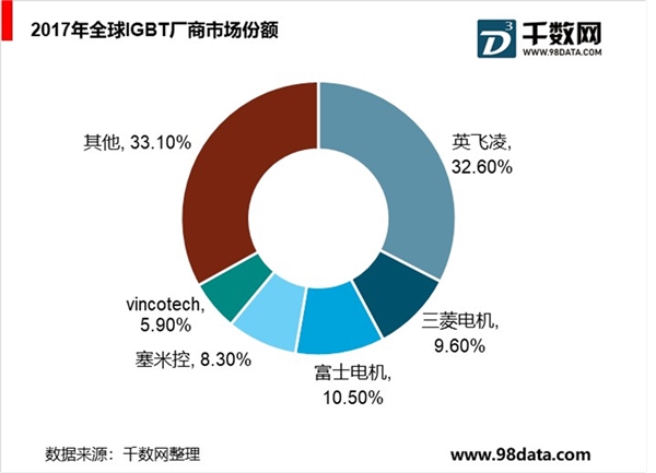 功率半导体市场表现，国内外市场差距，欧美企业发展分析