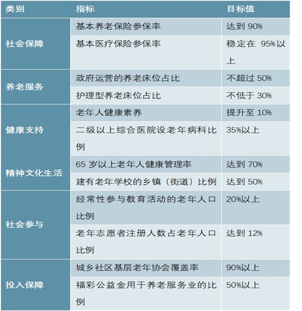 养老产业发展现状分析，养老需求将继续增大智慧养老是趋势