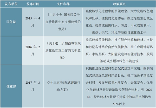 中国建筑设计行业管理体制与政策