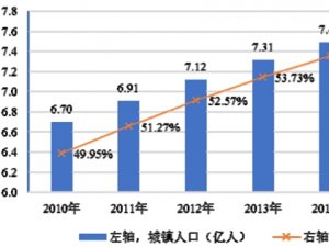 建筑陶瓷行业发展有利因素及不利因素