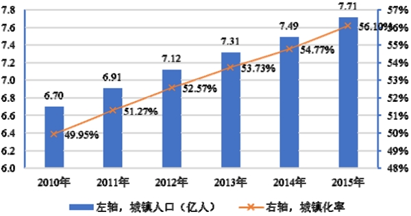 建筑陶瓷行业发展有利因素及不利因素